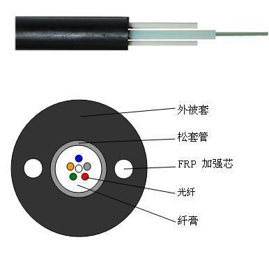 揭陽6芯光纜價格與鎧裝6芯光纜廠家型號解析 — 聚焦烽火中天電纜組件